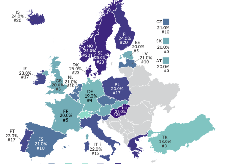 vat rate by country